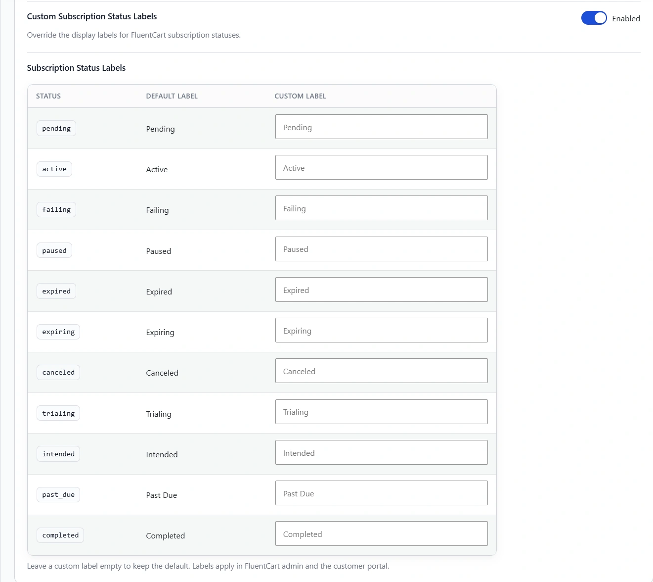 Custom subscription status labels