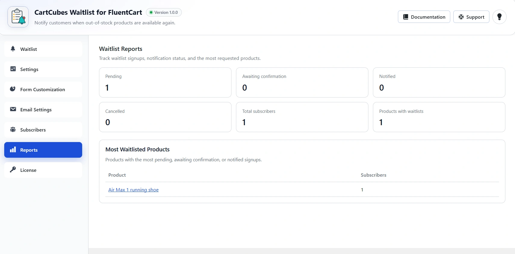 Reports dashboard: Pending, Awaiting confirmation, Notified, Cancelled, Total subscribers, Products with waitlists, and the most waitlisted products table.