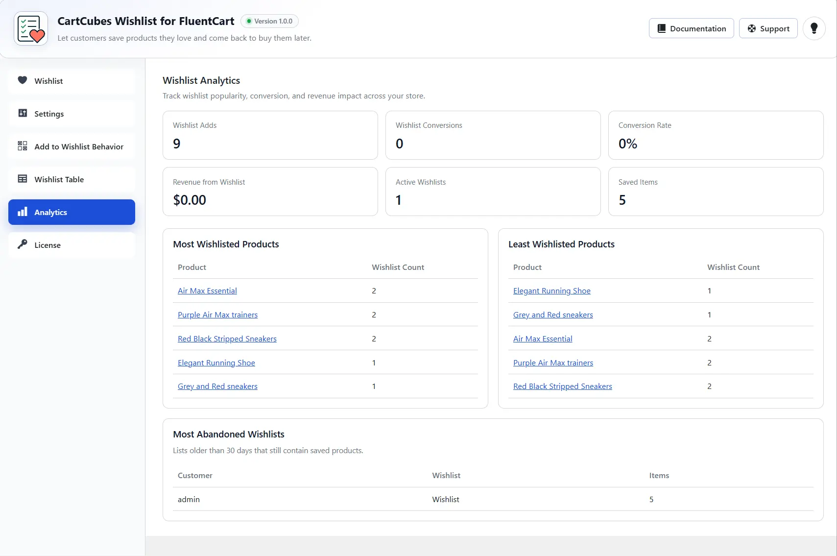 Wishlist analytics dashboard